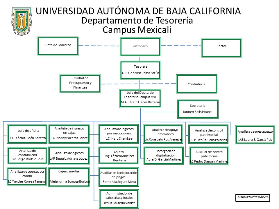 Organigrama Departamento de Tesorería Campus Mexicali